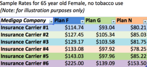 Sample Medigap Rates